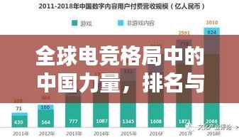 全球电竞格局中的中国力量,排名与影响力崛起