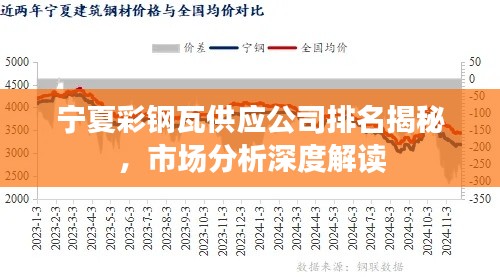 宁夏彩钢瓦供应公司排名揭秘，市场分析深度解读