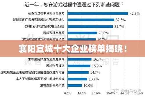 襄阳宜城十大企业榜单揭晓!