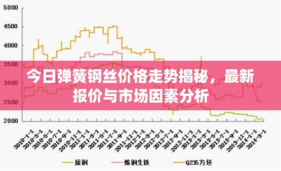 今日弹簧钢丝价格走势揭秘，最新报价与市场因素分析