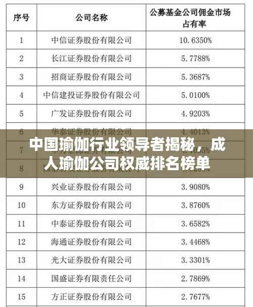 中国瑜伽行业领导者揭秘,成人瑜伽公司权威排名榜单