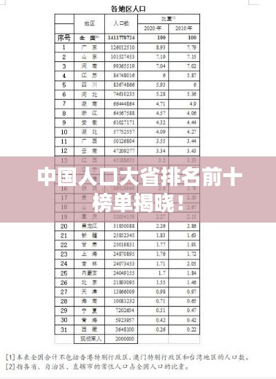 中国人口大省排名前十榜单揭晓！