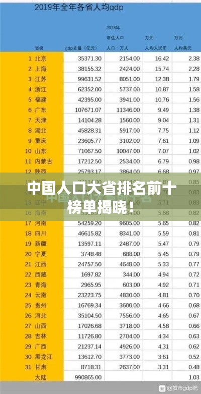 中国人口大省排名前十榜单揭晓!