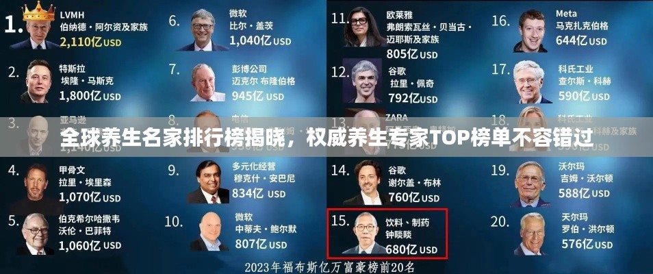 全球养生名家排行榜揭晓，权威养生专家TOP榜单不容错过