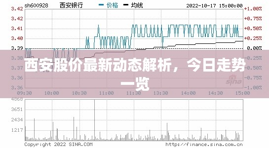 西安股价最新动态解析，今日走势一览