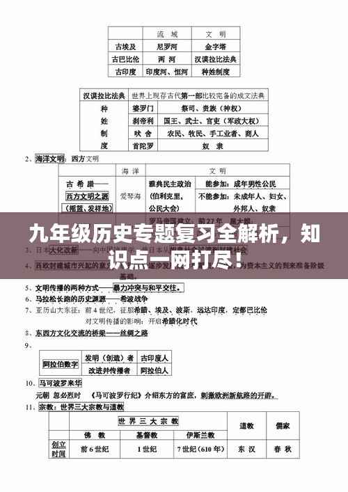 九年级历史专题复习全解析，知识点一网打尽！