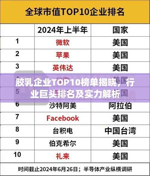 胶乳企业TOP10榜单揭晓，行业巨头排名及实力解析