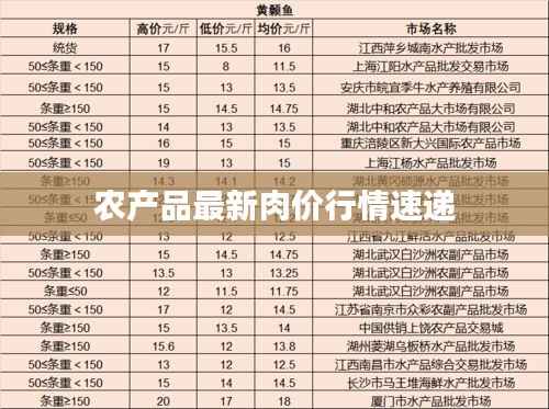 农产品最新肉价行情速递