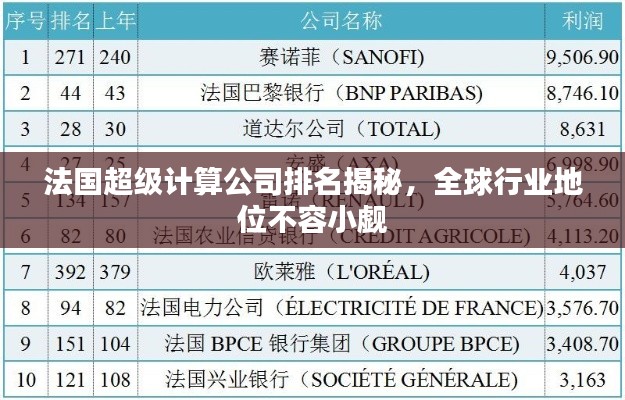 法国超级计算公司排名揭秘,全球行业地位不容小觑