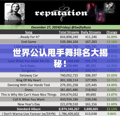 世界公认甩手舞排名大揭秘！