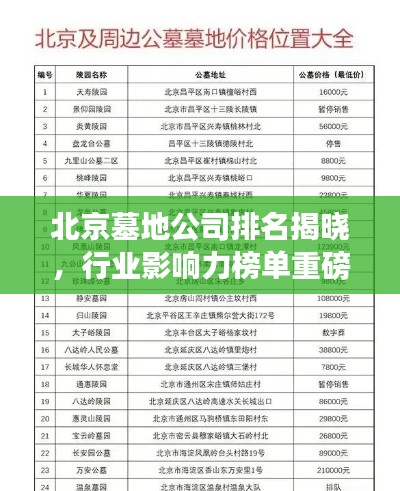 北京墓地公司排名揭晓，行业影响力榜单重磅出炉！