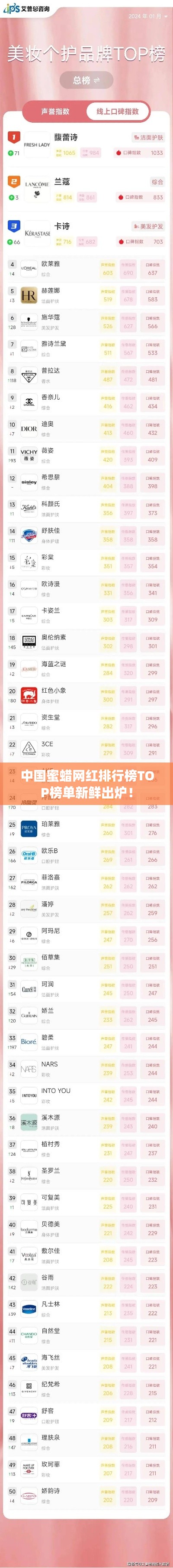 中国蜜蜡网红排行榜TOP榜单新鲜出炉!