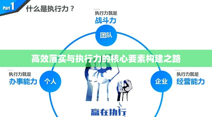 高效落实与执行力的核心要素构建之路