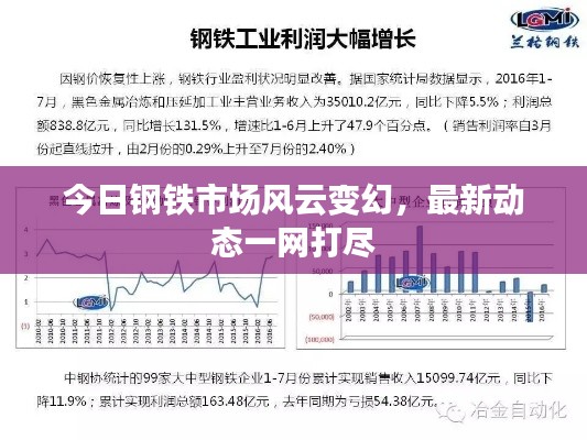 今日钢铁市场风云变幻，最新动态一网打尽