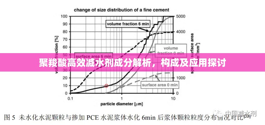 聚羧酸高效减水剂成分解析，构成及应用探讨