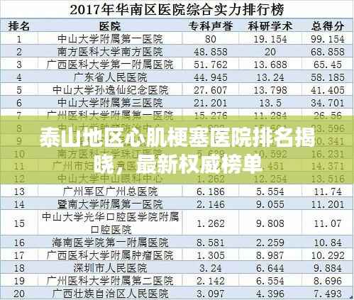 泰山地区心肌梗塞医院排名揭晓，最新权威榜单