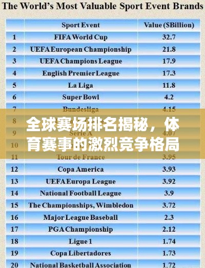 全球赛场排名揭秘，体育赛事的激烈竞争格局探究
