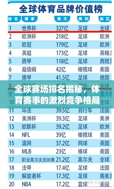 全球赛场排名揭秘,体育赛事的激烈竞争格局探究