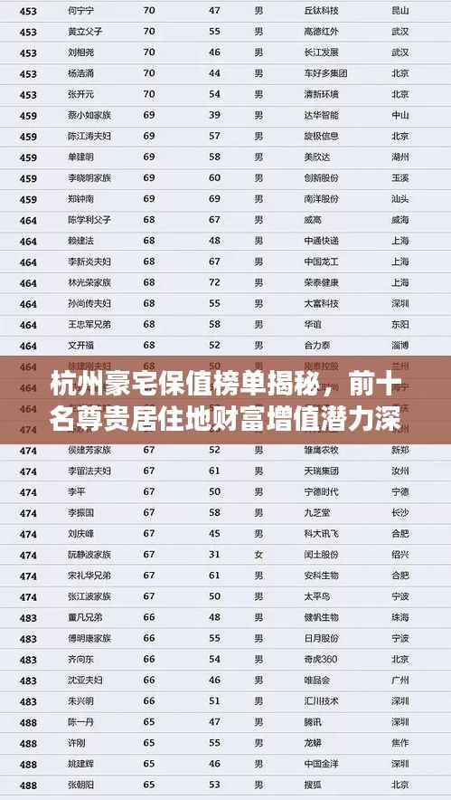 杭州豪宅保值榜单揭秘，前十名尊贵居住地财富增值潜力深度洞察