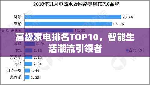 高级家电排名TOP10，智能生活潮流引领者