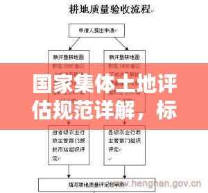 国家集体土地评估规范详解，标准流程与操作指南