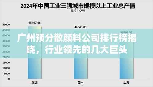 广州预分散颜料公司排行榜揭晓，行业领先的几大巨头