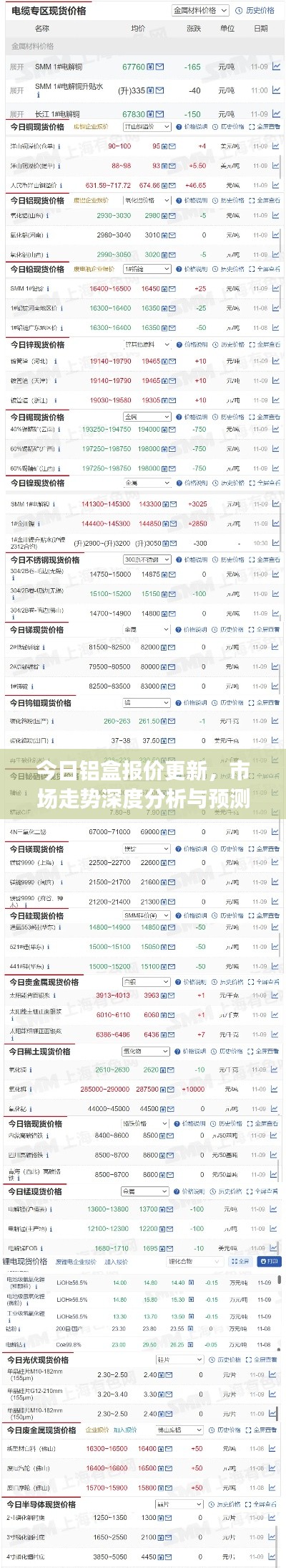 今日铝盒报价更新，市场走势深度分析与预测