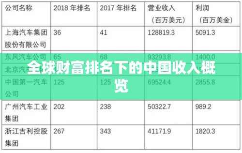 全球财富排名下的中国收入概览