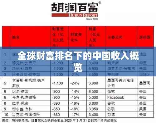 全球财富排名下的中国收入概览