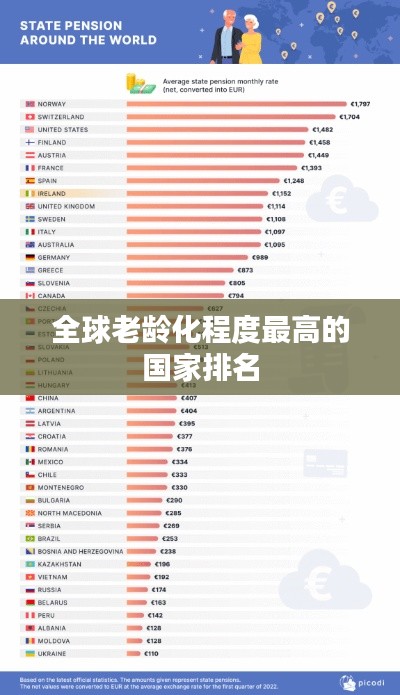 全球老龄化程度最高的国家排名