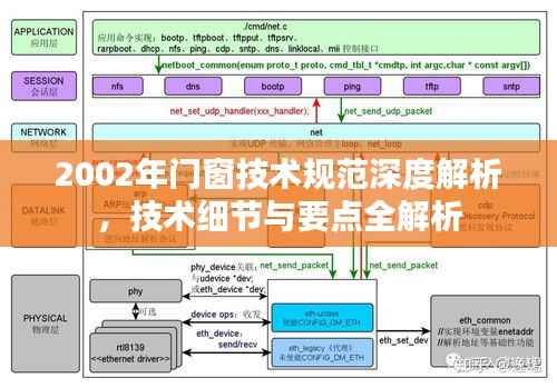2002年门窗技术规范深度解析，技术细节与要点全解析