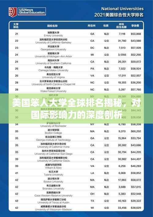 美国笨人大学全球排名揭秘，对国际影响力的深度剖析