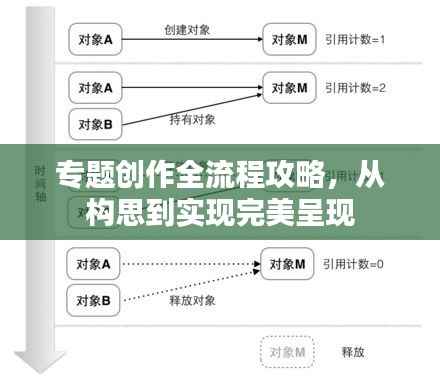 专题创作全流程攻略，从构思到实现完美呈现