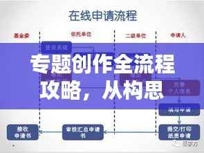专题创作全流程攻略,从构思到实现完美呈现