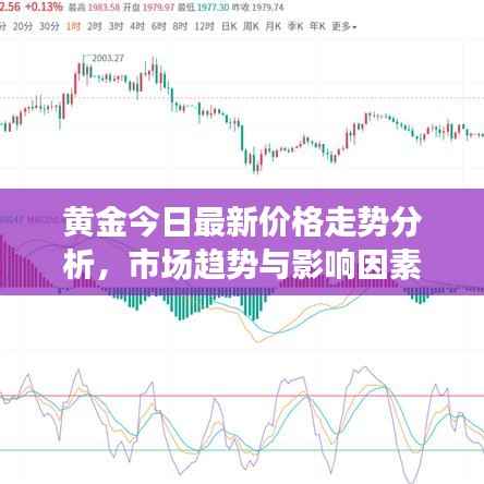 黄金今日最新价格走势分析,市场趋势与影响因素探讨