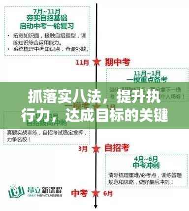 抓落实八法，提升执行力，达成目标的关键策略