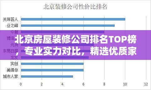 北京房屋装修公司排名TOP榜，专业实力对比，精选优质家装公司！