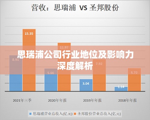 思瑞浦公司行业地位及影响力深度解析