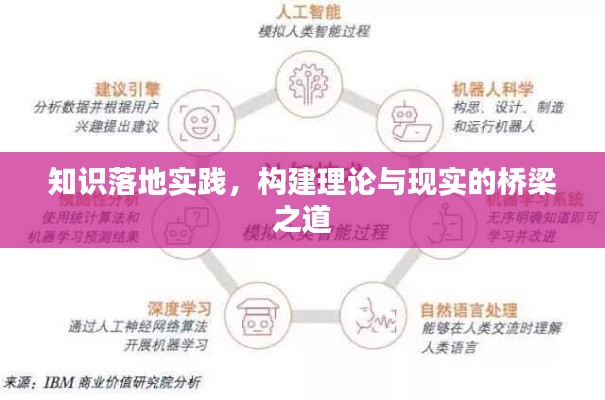 知识落地实践，构建理论与现实的桥梁之道