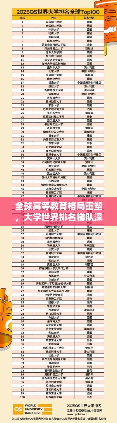 全球高等教育格局重塑，大学世界排名梯队深度解析