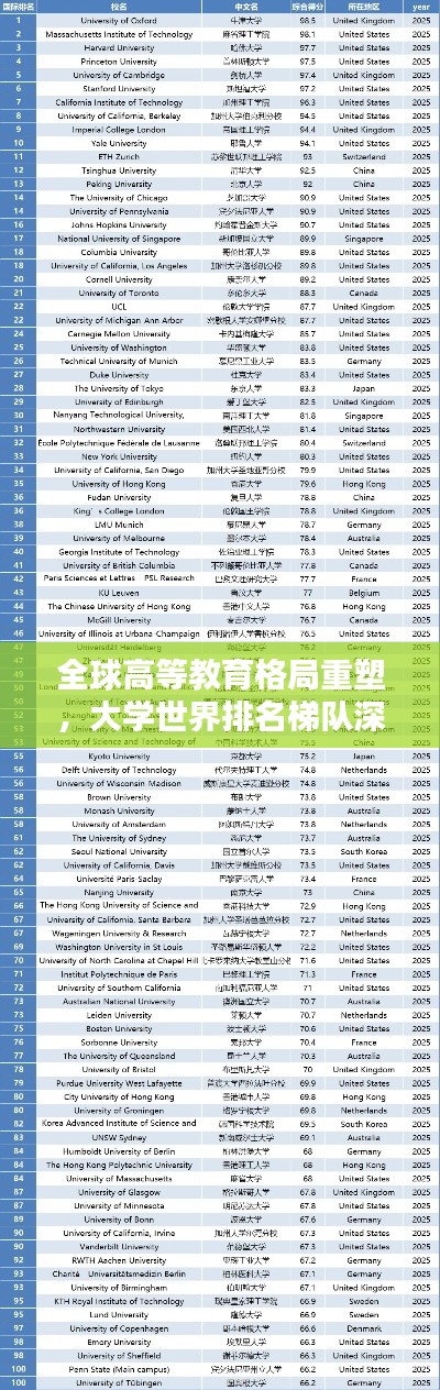 全球高等教育格局重塑,大学世界排名梯队深度解析