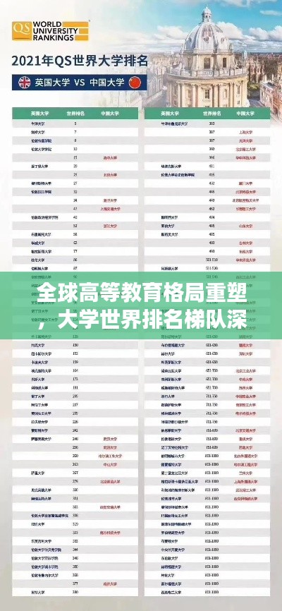 全球高等教育格局重塑,大学世界排名梯队深度解析