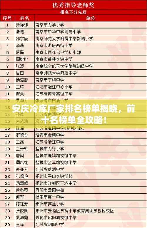 安庆冷库厂家排名榜单揭晓，前十名榜单全攻略！