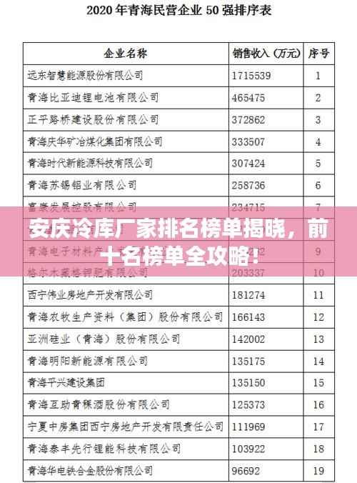 安庆冷库厂家排名榜单揭晓,前十名榜单全攻略!