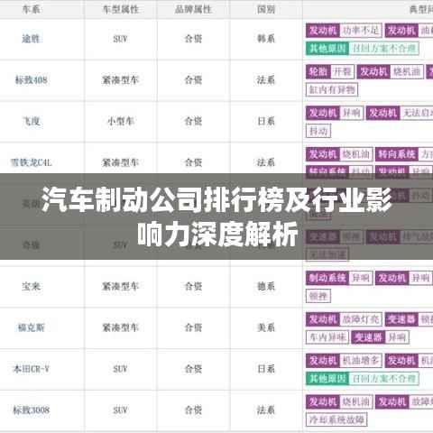 汽车制动公司排行榜及行业影响力深度解析