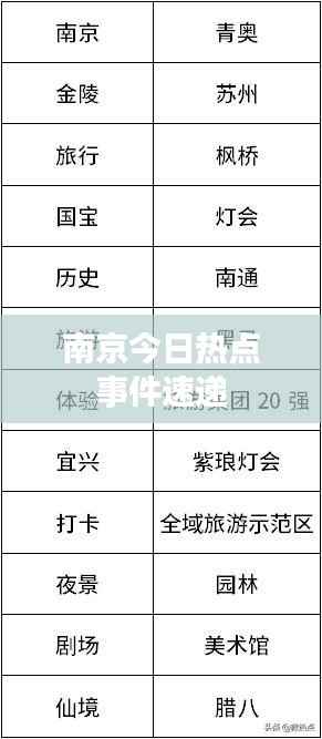 南京今日热点事件速递