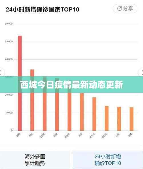 西城今日疫情最新动态更新