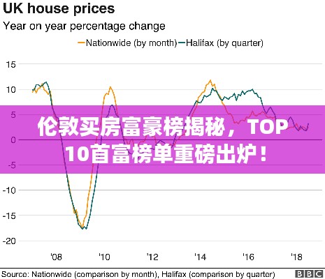 伦敦买房富豪榜揭秘，TOP 10首富榜单重磅出炉！