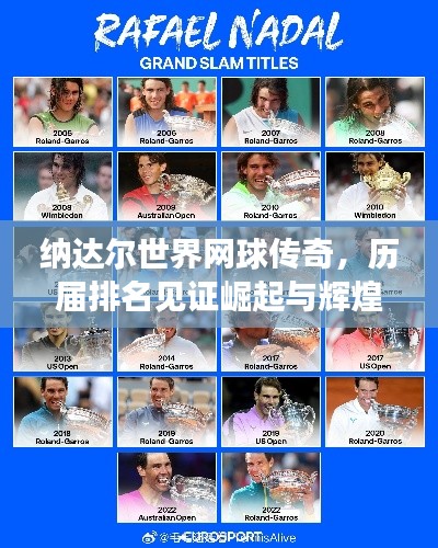 纳达尔世界网球传奇，历届排名见证崛起与辉煌之路