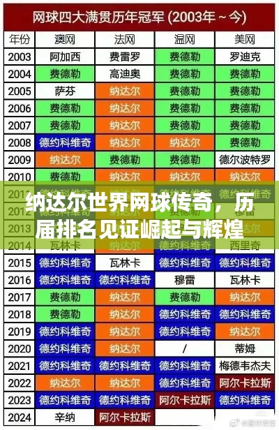 纳达尔世界网球传奇,历届排名见证崛起与辉煌之路